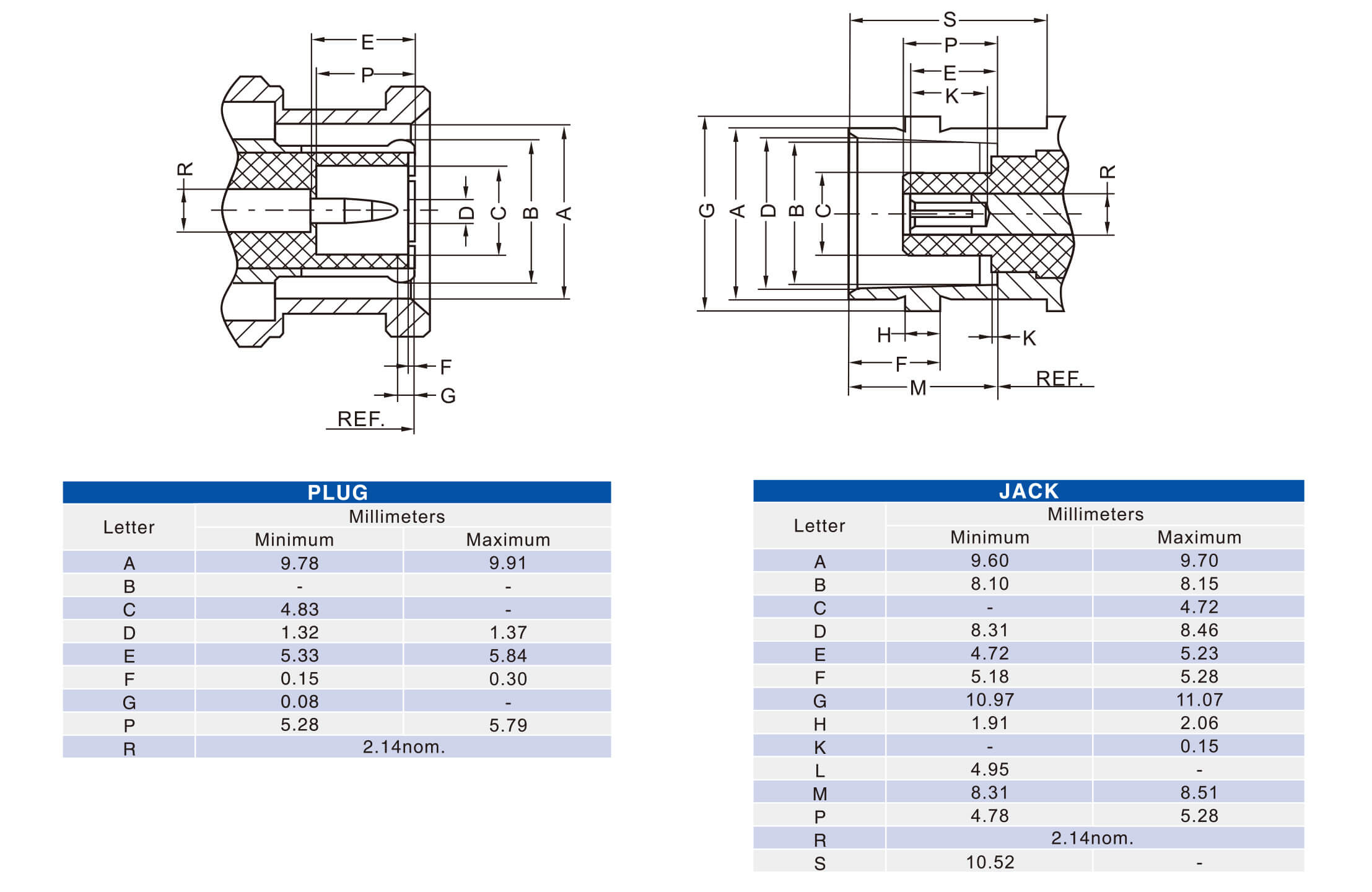 bnc interface